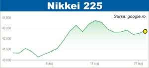 Curs mixt pe pieţele de acţiuni